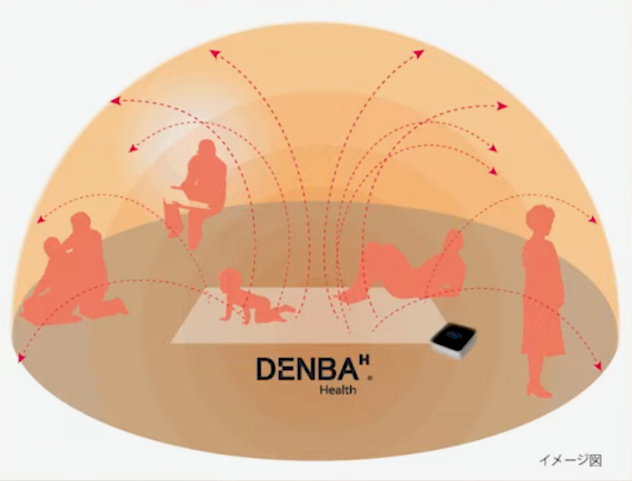 「DENBA」のイメージ